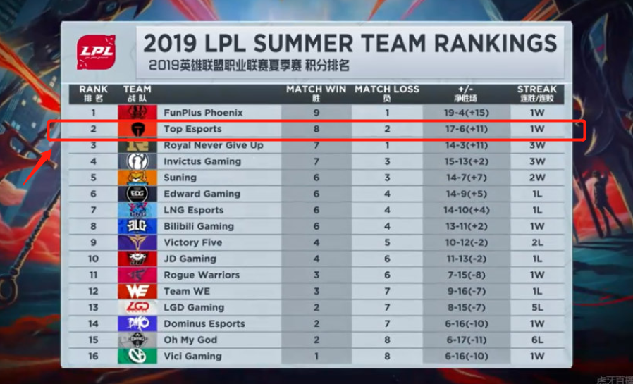 又进行了 又进行了